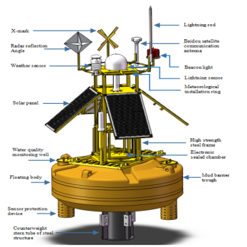 Gamma Ray Monitoring Buoy System