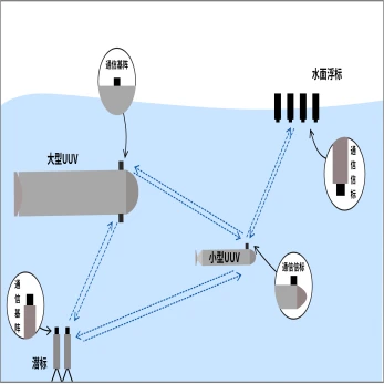 Satellites Look at the Sky, Subsurface Moorings Watch the Sea: Building a 3D ...